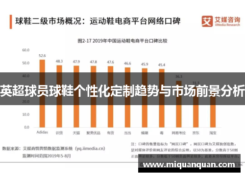 英超球员球鞋个性化定制趋势与市场前景分析